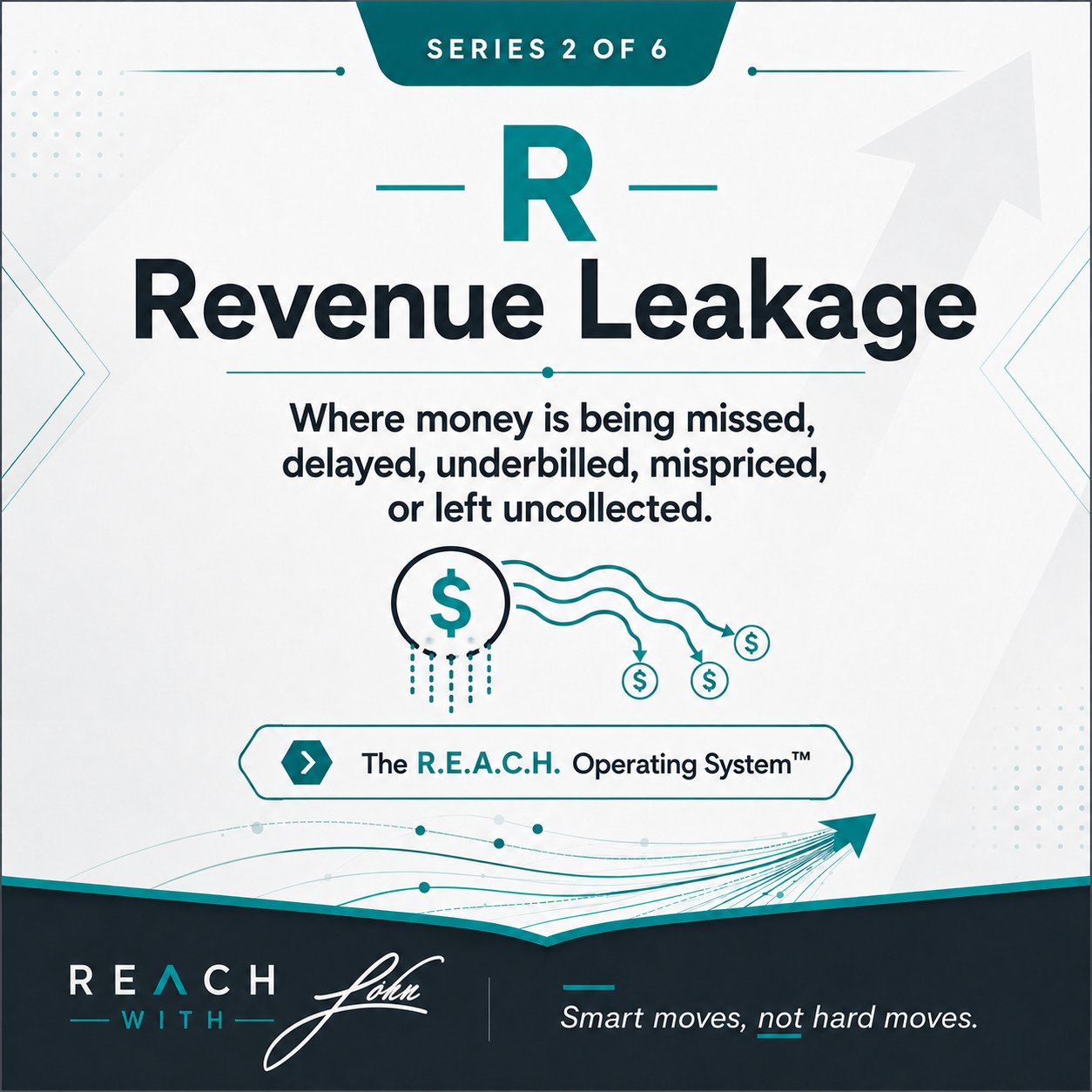 R — Revenue Leakage