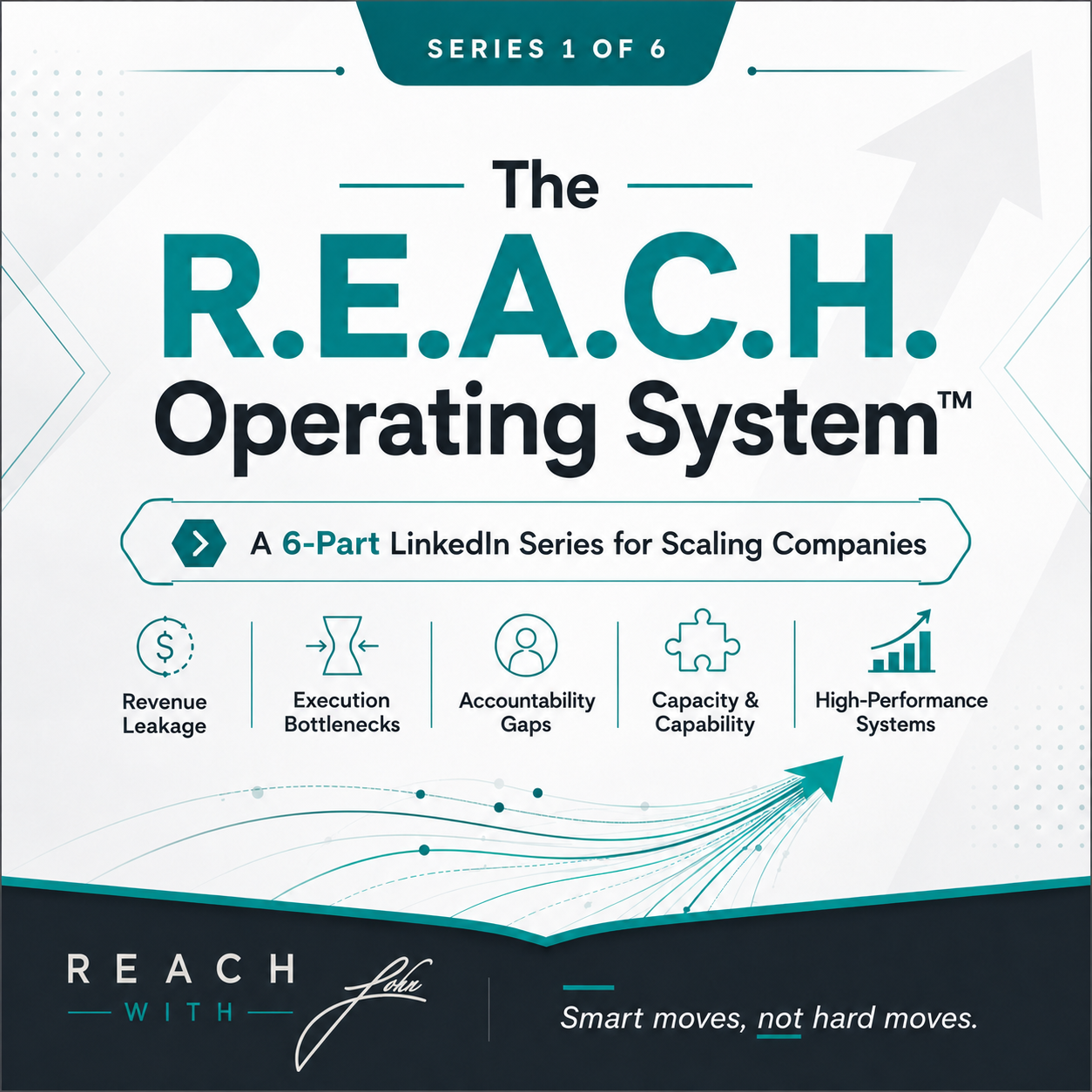 The R.E.A.C.H. Operating System — a 6-part series for scaling companies