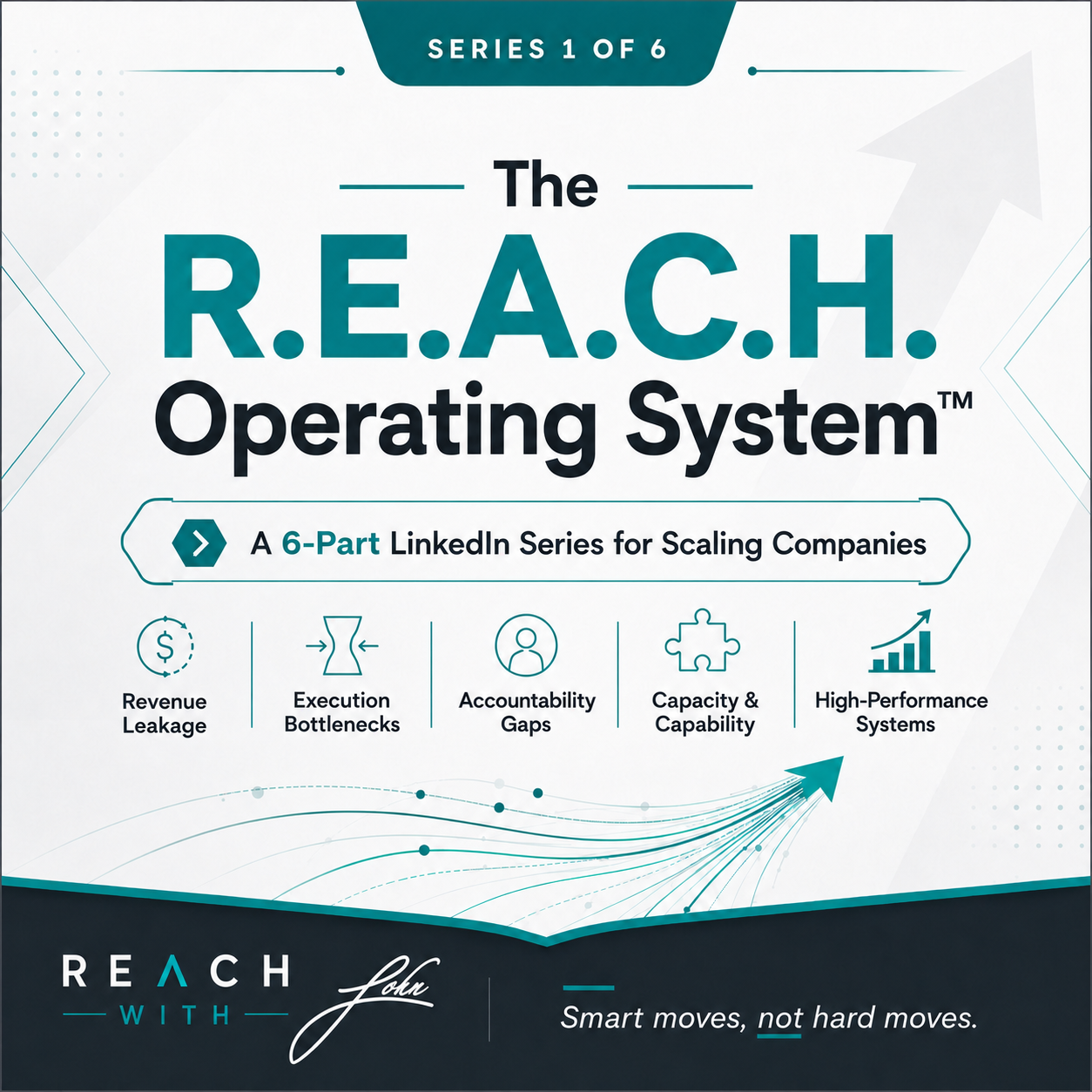 The R.E.A.C.H. Operating System — a 6-part series for scaling companies