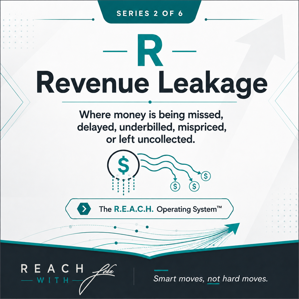 R — Revenue Leakage