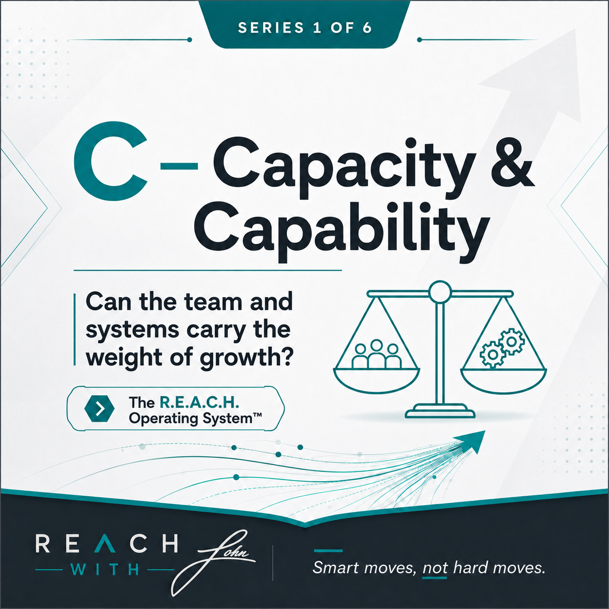 C — Capacity & Capability