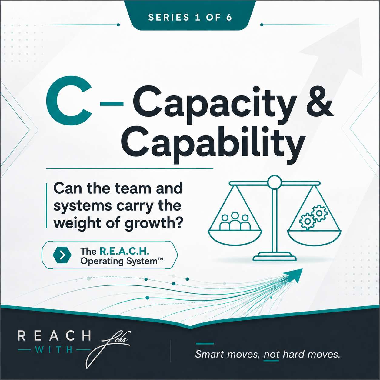 C — Capacity & Capability